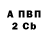 Бутират Butirat Dead Banana